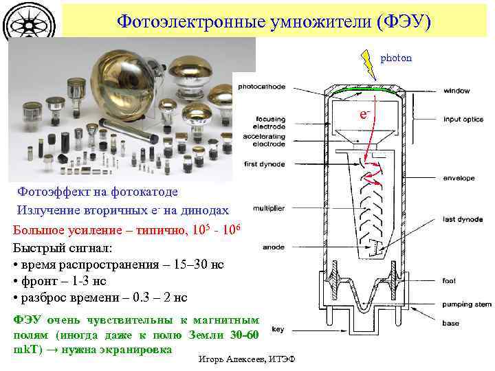 Фотоэлектронные умножители (ФЭУ) photon e- Фотоэффект на фотокатоде Излучение вторичных e- на динодах Большое