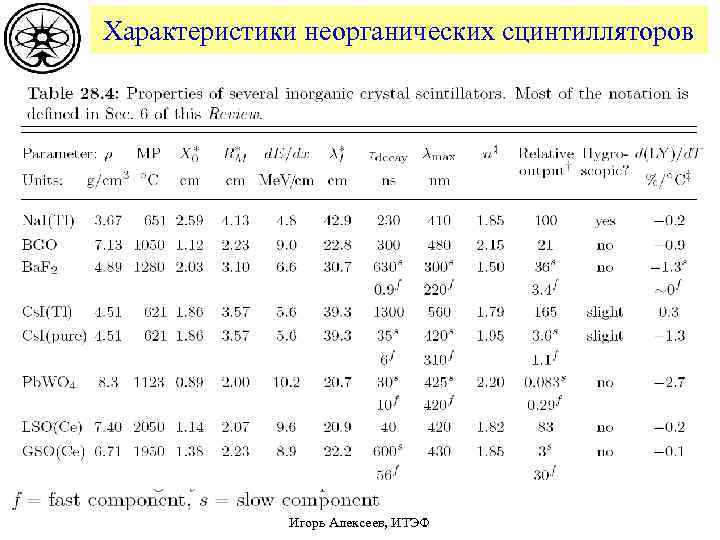 Характеристики неорганических сцинтилляторов Игорь Алексеев, ИТЭФ 