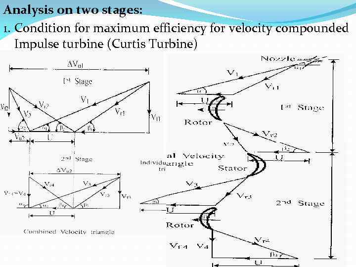 Analysis on two stages: 1. Condition for maximum efficiency for velocity compounded Impulse turbine