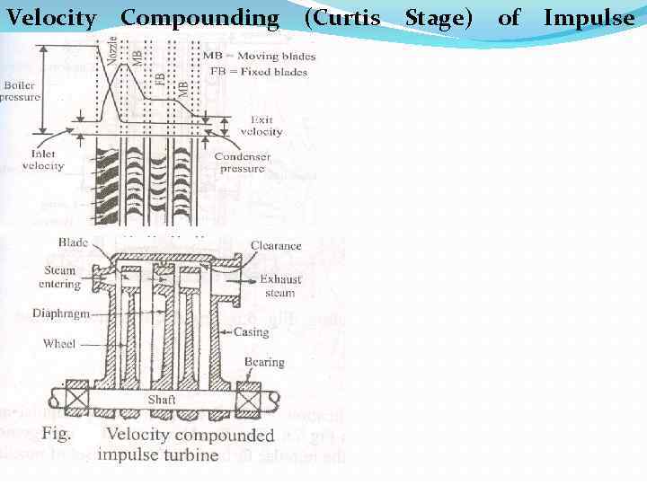 Velocity Compounding Turbine: (Curtis Stage) of Impulse 