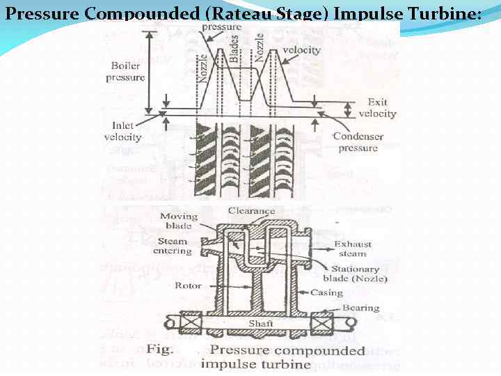 Pressure Compounded (Rateau Stage) Impulse Turbine: 