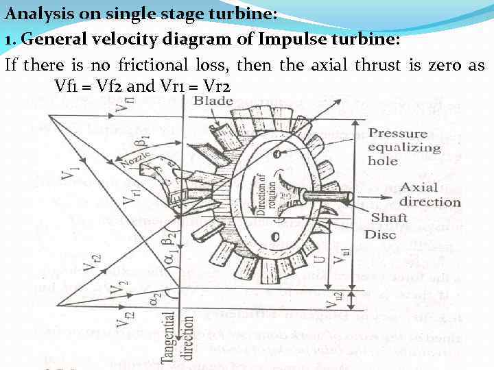 Analysis on single stage turbine: 1. General velocity diagram of Impulse turbine: If there