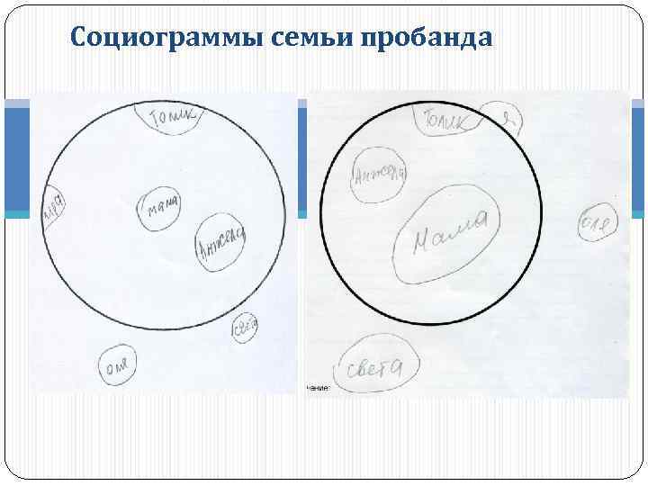 Социограммы семьи пробанда 