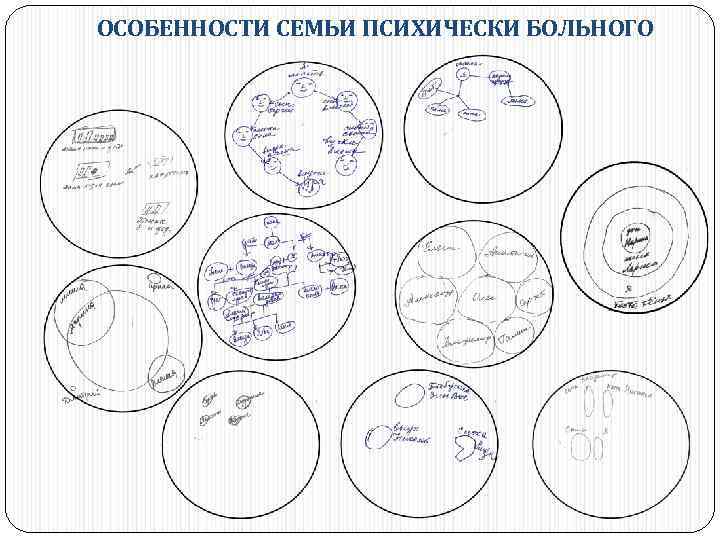 ОСОБЕННОСТИ СЕМЬИ ПСИХИЧЕСКИ БОЛЬНОГО 