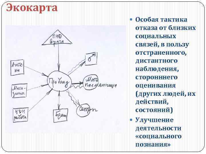 Экокарта Особая тактика отказа от близких социальных связей, в пользу отстраненного, дистантного наблюдения, сторонннего