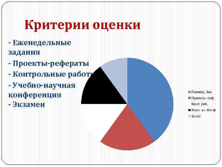 Критерии оценки - Еженедельные задания - Проекты-рефераты - Контрольные работы - Учебно-научная конференция -