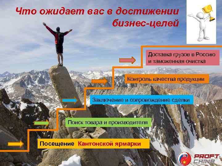 Что ожидает вас в достижении бизнес-целей Доставка грузов в Россию и таможенная очистка Контроль