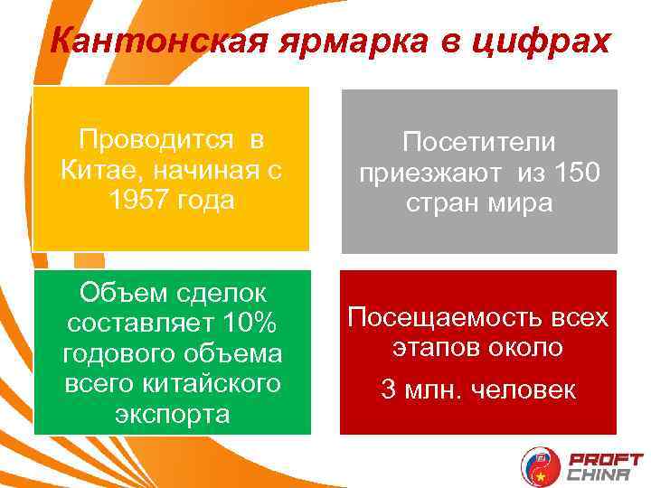 Кантонская ярмарка в цифрах Проводится в Китае, начиная с 1957 года Посетители приезжают из