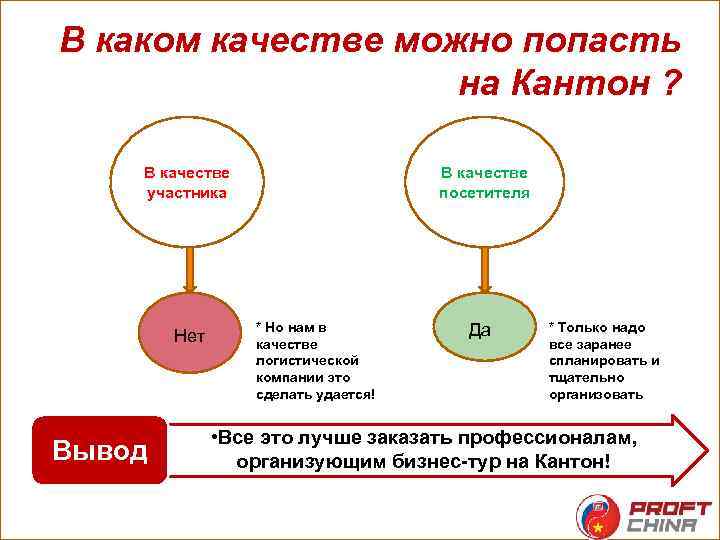 В каком качестве можно попасть на Кантон ? В качестве участника Нет Вывод В