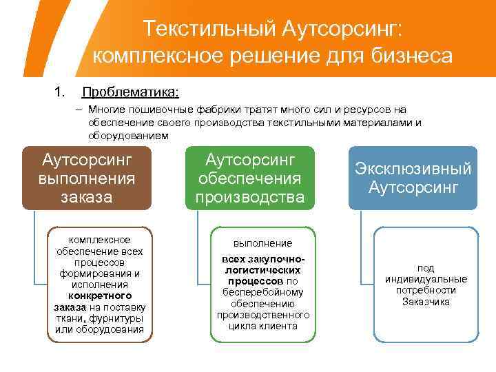 Текстильный Аутсорсинг: комплексное решение для бизнеса 1. Проблематика: – Многие пошивочные фабрики тратят много