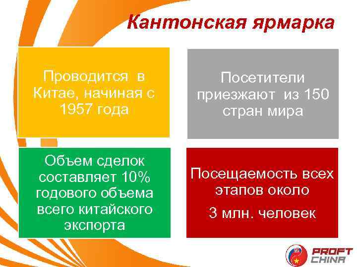 Кантонская ярмарка Проводится в Китае, начиная с 1957 года Посетители приезжают из 150 стран