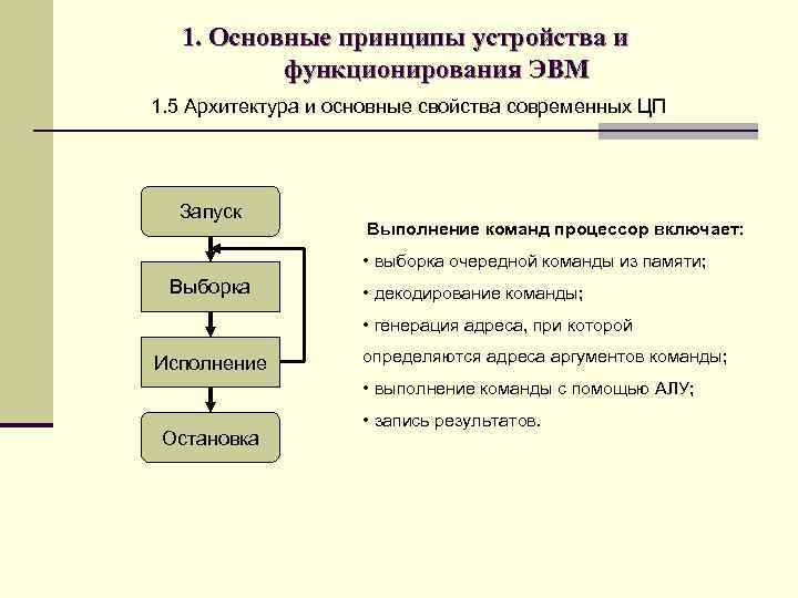 1. Основные принципы устройства и функционирования ЭВМ 1. 5 Архитектура и основные свойства современных