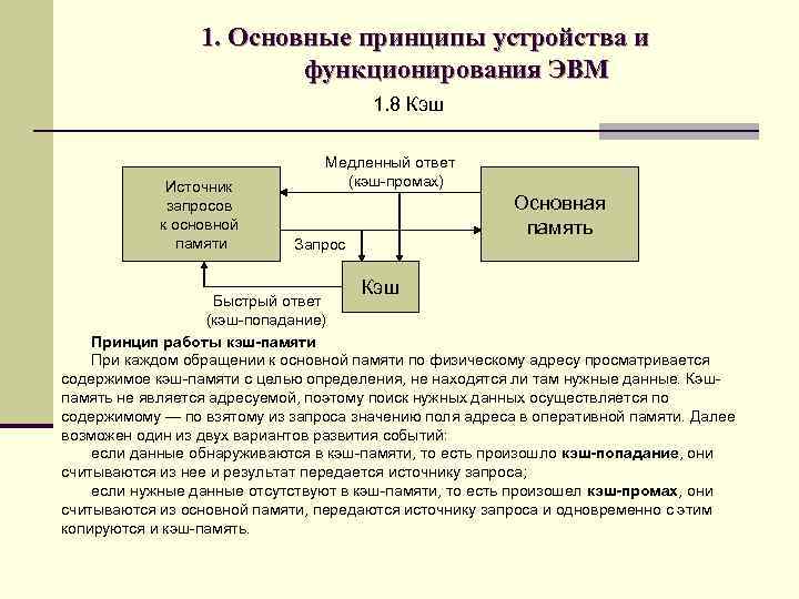 1. Основные принципы устройства и функционирования ЭВМ 1. 8 Кэш Источник запросов к основной