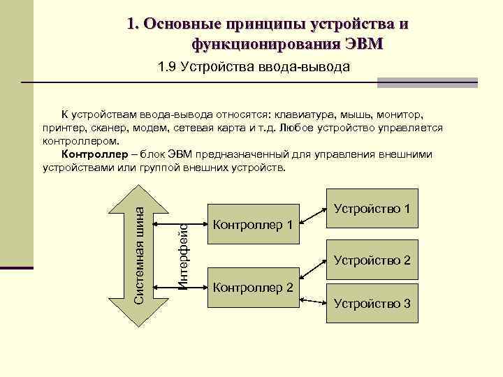 1. Основные принципы устройства и функционирования ЭВМ 1. 9 Устройства ввода-вывода Устройство 1 Интерфейс