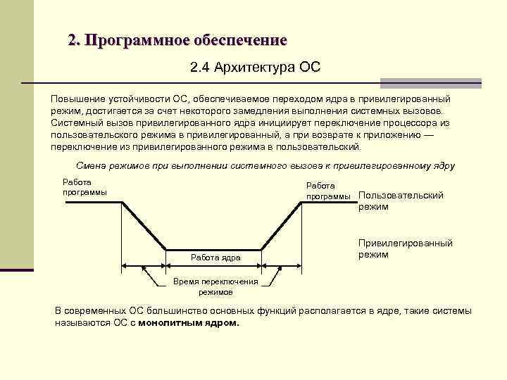 2. Программное обеспечение 2. 4 Архитектура ОС Повышение устойчивости ОС, обеспечиваемое переходом ядра в