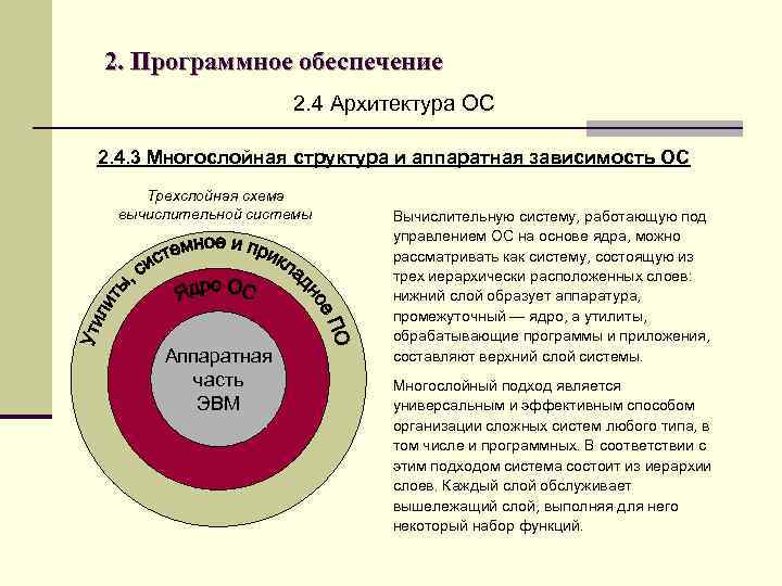 2. Программное обеспечение 2. 4 Архитектура ОС 2. 4. 3 Многослойная структура и аппаратная