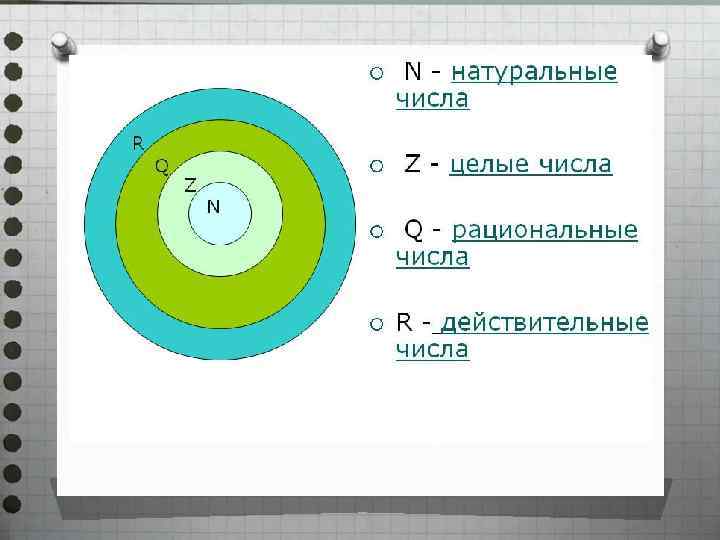 Целые числа сообщение. Натуральные числа рациональные числа действительные числа целые. Числа действительные натуральные целые рациональные иррациональные. Целые рациональные иррациональные и действительные числа. Целые рациональные иррациональные действительные числа числа числа.