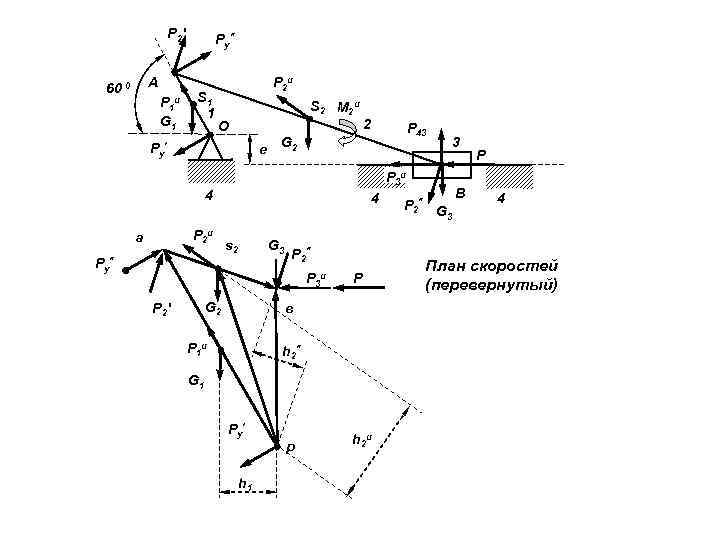 Р 2' А 60 0 Р 1 и G 1 Ру