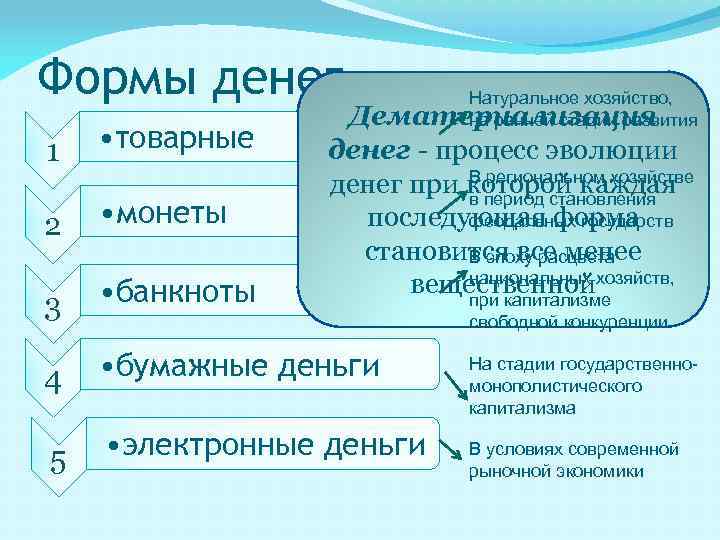 Формы денег Натуральное хозяйство, Дематериализация на ранней стадии развития 1 • товарные 2 •