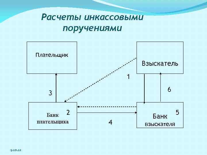 Схема инкассового поручения