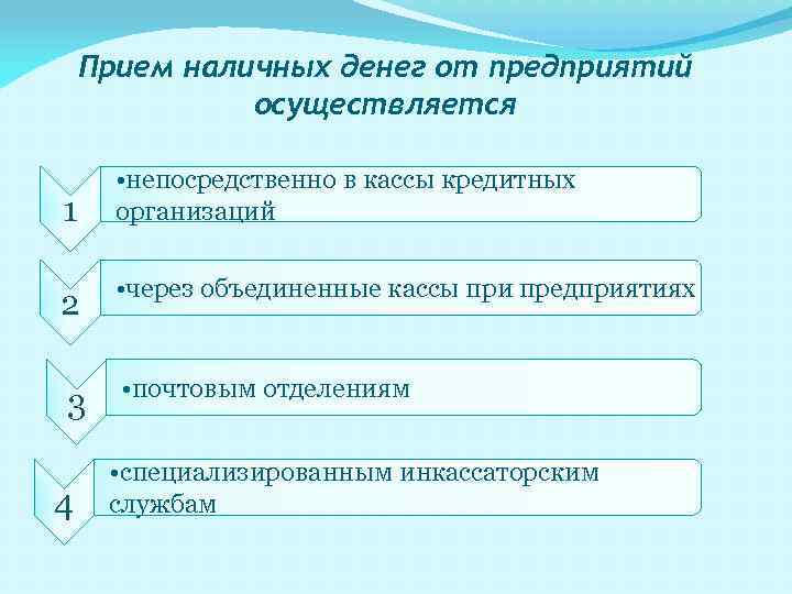 Прием наличных денег от предприятий осуществляется 1 • непосредственно в кассы кредитных организаций 2