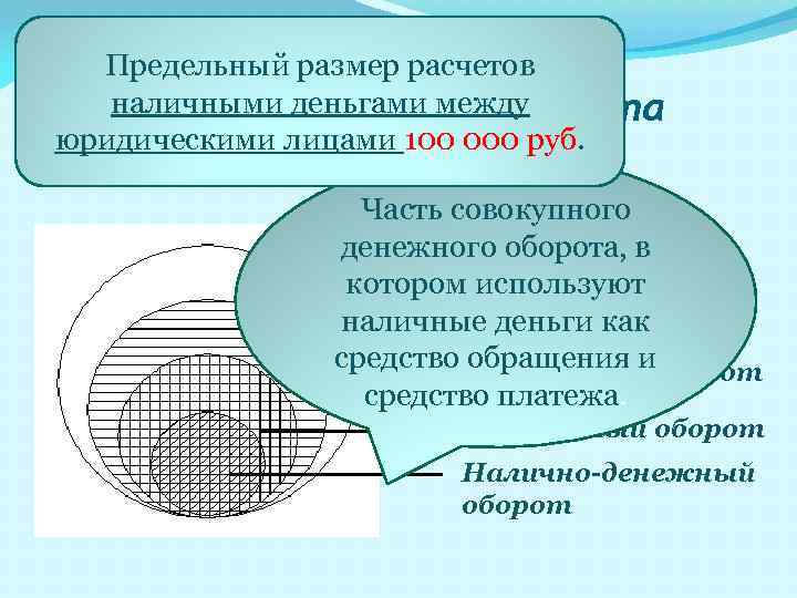 Предельный размер расчетов наличными деньгами между Структура денежного оборота юридическими лицами 100 000 руб.