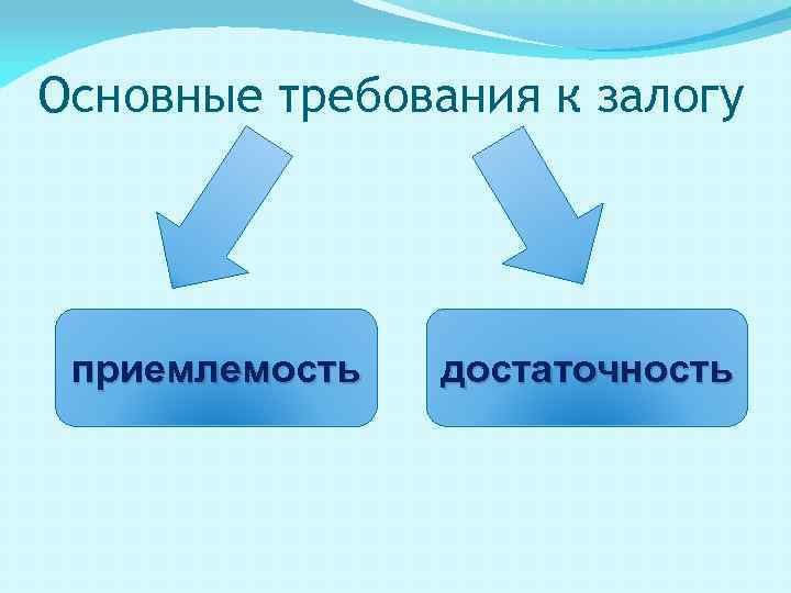Основные требования к залогу приемлемость достаточность 