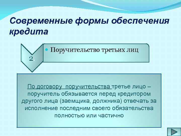Современные формы обеспечения кредита Поручительство третьих лиц 2. По договору поручительства третье лицо –