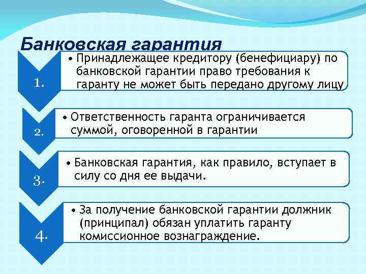 Банковская гарантия 1. • Принадлежащее кредитору (бенефициару) по банковской гарантии право требования к гаранту