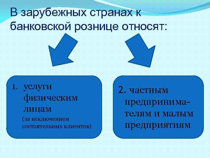 В зарубежных странах к банковской рознице относят: 1. услуги физическим лицам (за исключением состоятельных