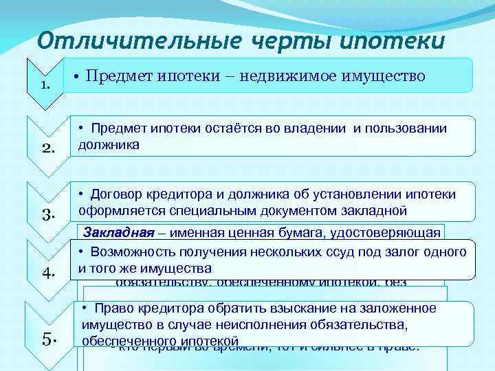 Отличительные черты ипотеки 1. 2. 3. 4. 5. • Предмет ипотеки – недвижимое имущество