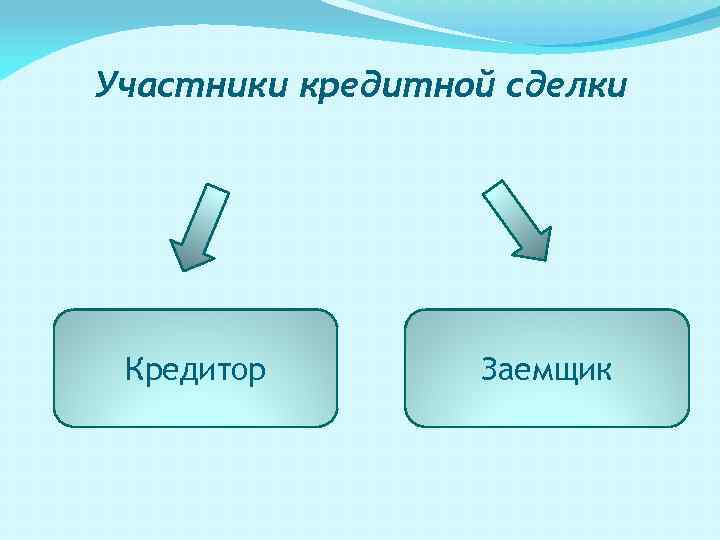 Участники кредита. Участниками кредитной сделки являются:. Кто такой кредитор и заемщик. Кредит участники сделки.