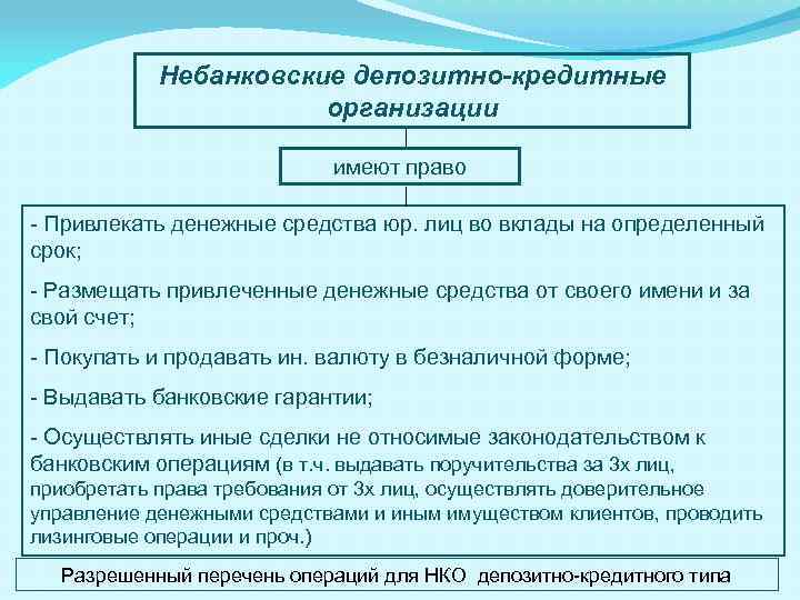 Денежные средства юридического лица. Небанковские депозитно-кредитные организации. Небанковские депозитно-кредитные организации имеют право. Небанковские кредитные организации кредитование. Небанковская кредитная организация вправе.