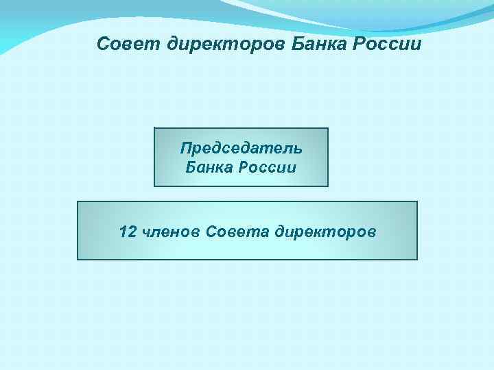 Совет директоров Банка России Председатель Банка России 12 членов Совета директоров 