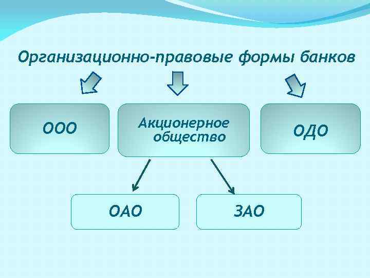 Ограниченное акционерное общество