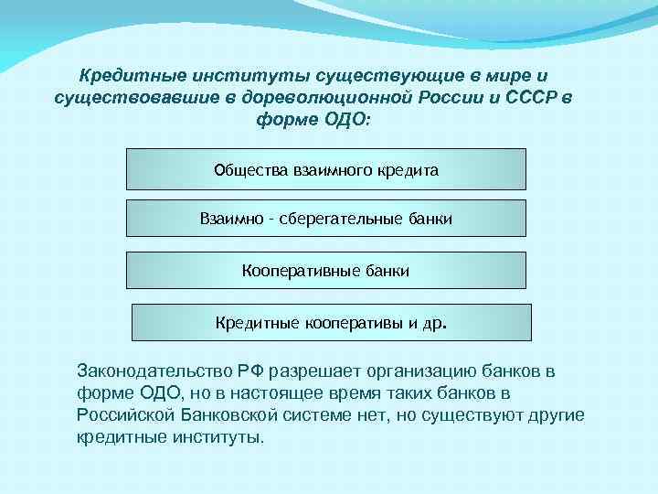 Кредитные институты существующие в мире и существовавшие в дореволюционной России и СССР в форме
