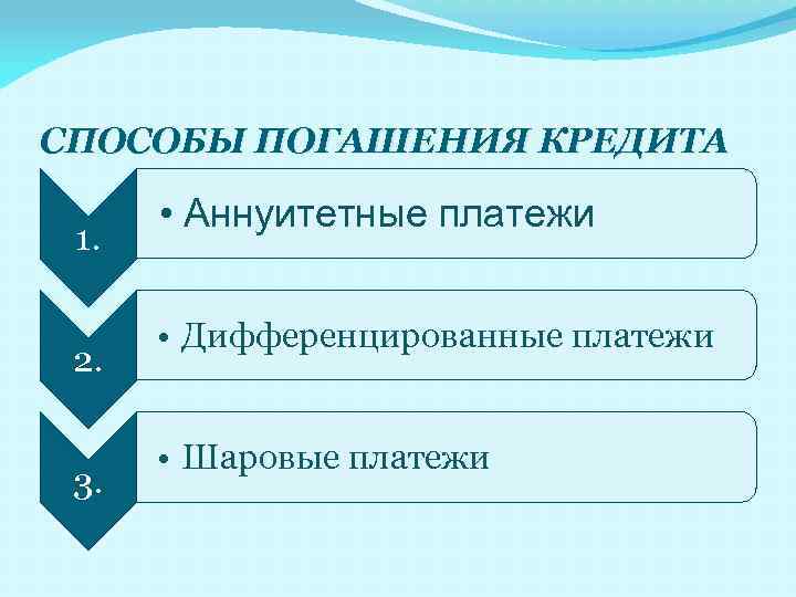 Схемы погашения кредитов