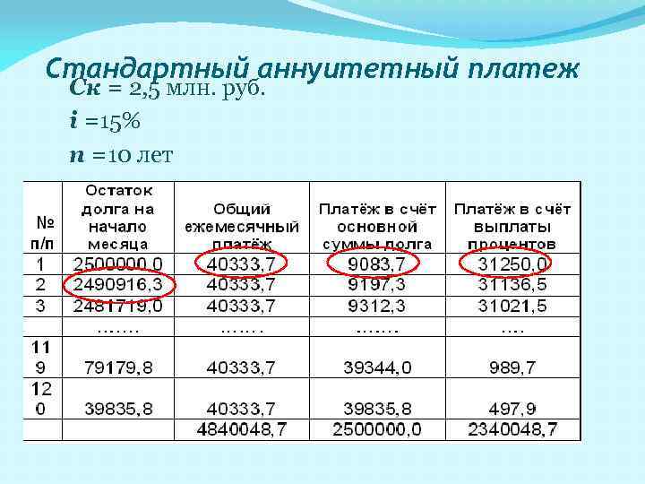 Стандартный аннуитетный платеж Ск = 2, 5 млн. руб. i =15% = n =10