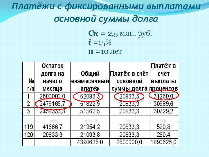 Платёжи с фиксированными выплатами основной суммы долга Ск = 2, 5 млн. руб. i