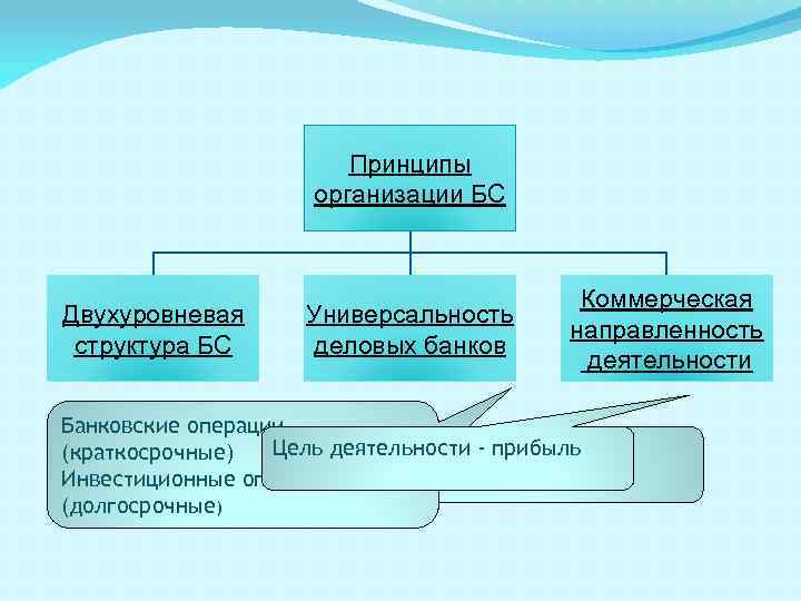 План банковская система обществознание