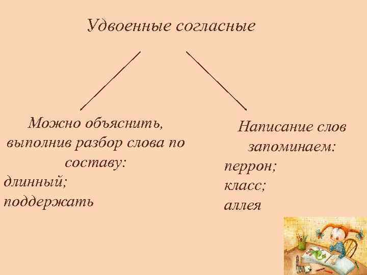 Согласен можно. Разбор слова по составу с удвоенными согласными. Разбор по составу слов с удвоенной согласной. Слова с удвоенными согласными по составу. Удвоенные согласные 3 класс разбор слов по составу.