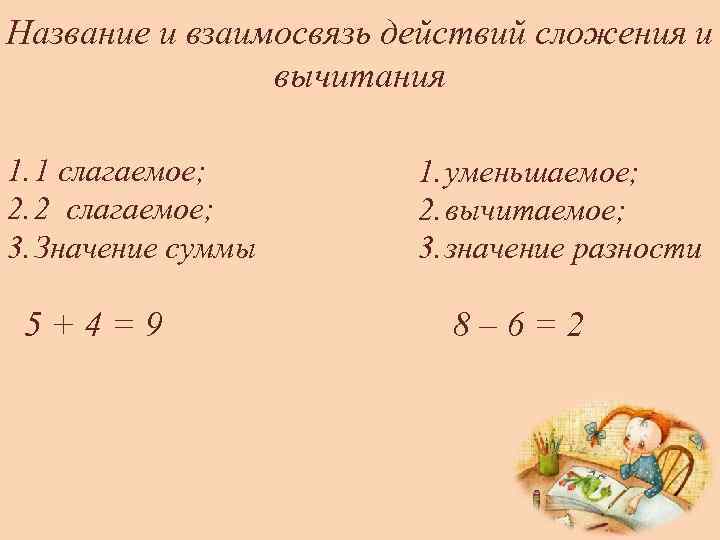 Название и взаимосвязь действий сложения и вычитания 1. 1 слагаемое; 2. 2 слагаемое; 3.