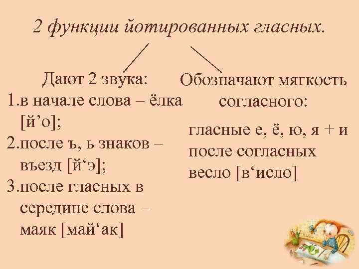 2 функции йотированных гласных. Дают 2 звука: Обозначают мягкость 1. в начале слова –