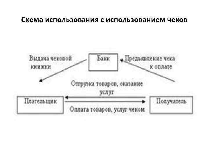 Схема использования с использованием чеков 