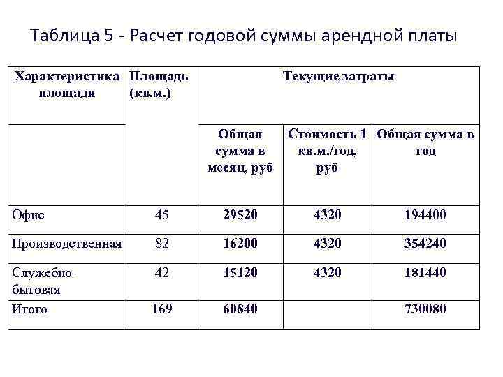 Таблица текущие расходы