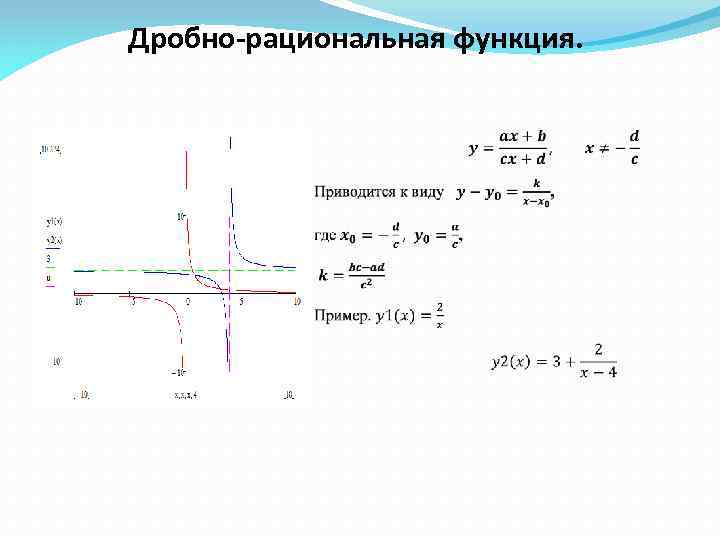 Презентацию к практикуму по теме преобразование дробно рациональной функции