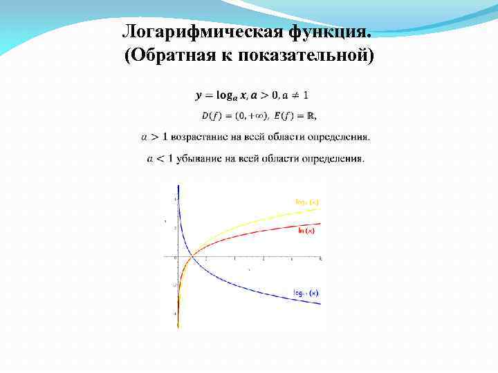 Обратная функция область определения