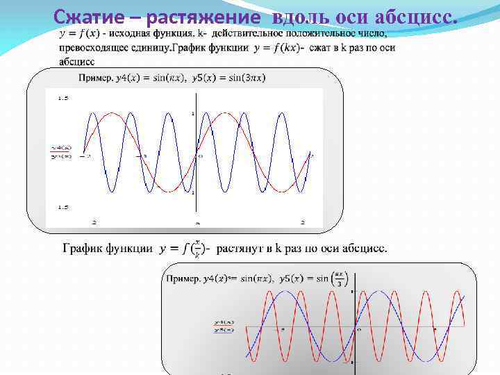 Сжатие графика