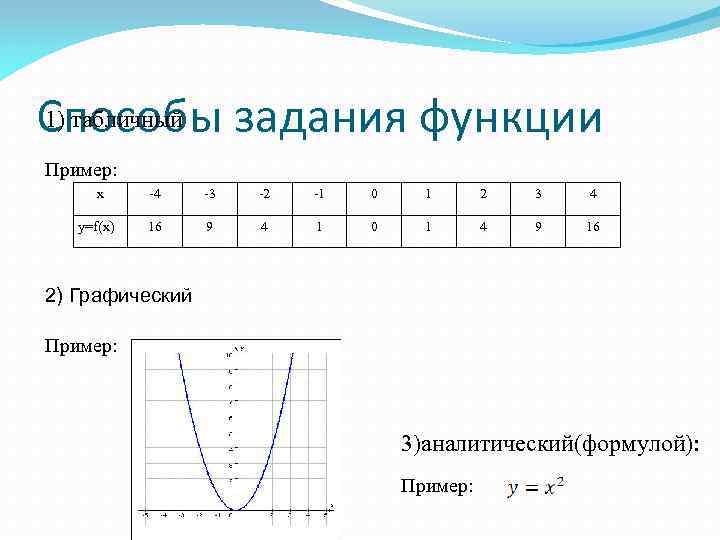 Функция способы задания функции. Графический способ задания функции. Табличный способ задания функции. Графический способ задания функции примеры. Пример графического задания функции.