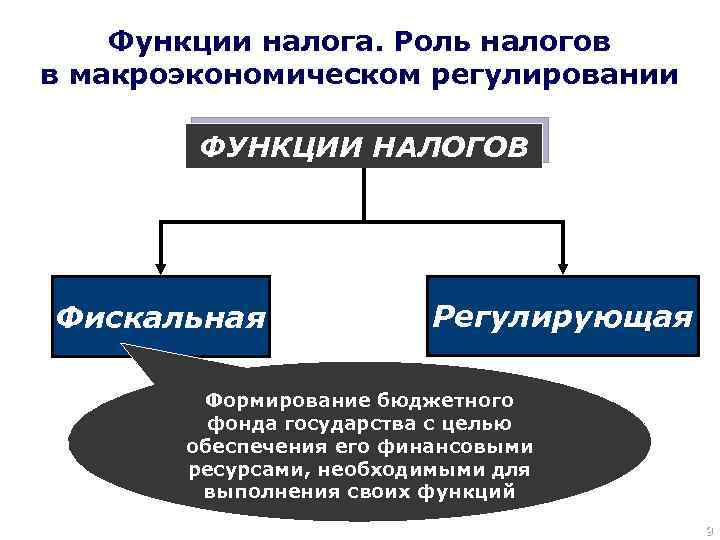 Роль налогов в экономике план